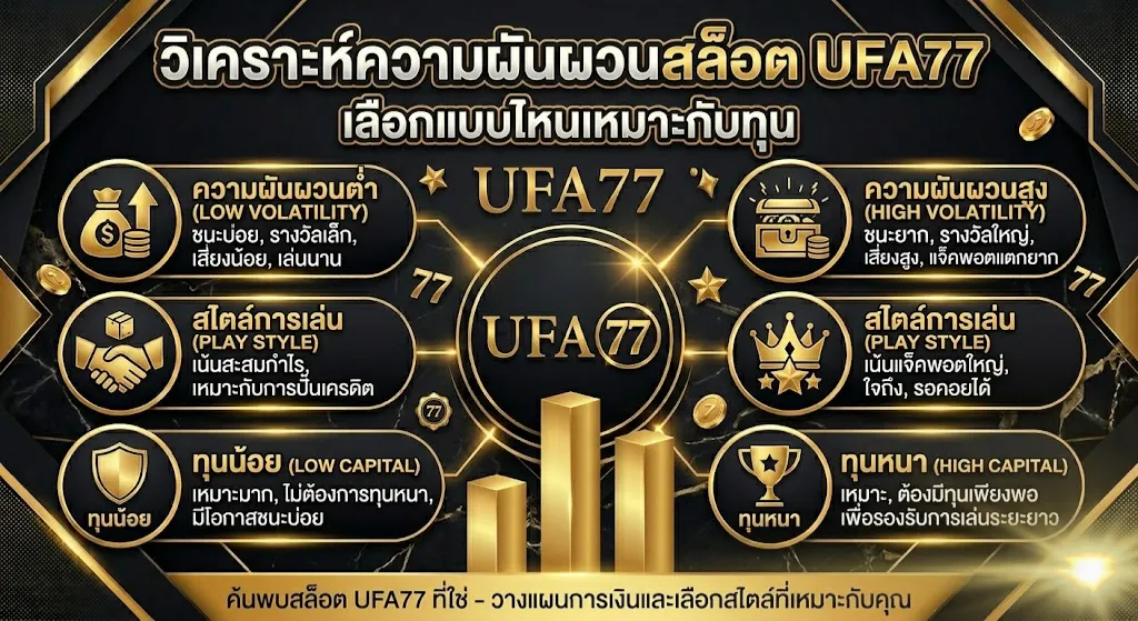 ความผันผวนสล็อต UFA77