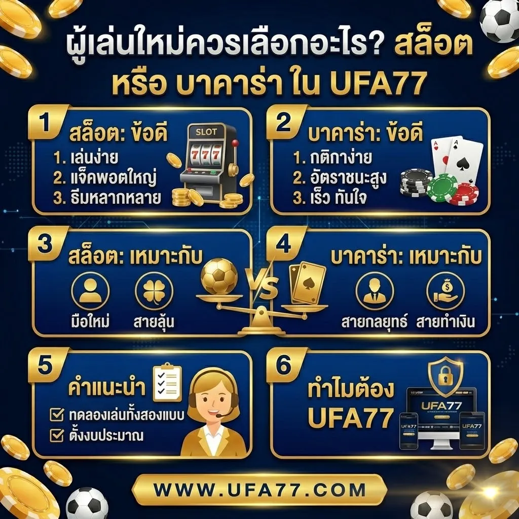 สล็อตหรือบาคาร่าใน UFA77