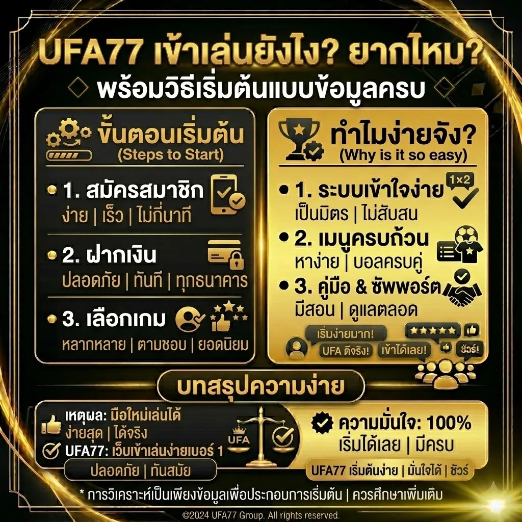 UFA77 เข้าเล่นยังไง